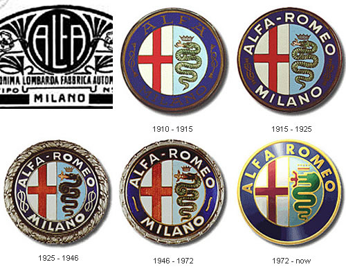 logos of cars. Alfa Romeo, the car