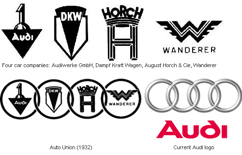 company logo design free. automobile design software
